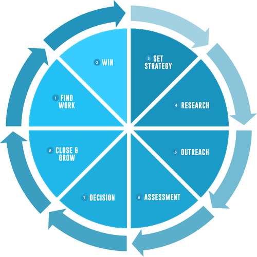 8 stage graph 5_half_size