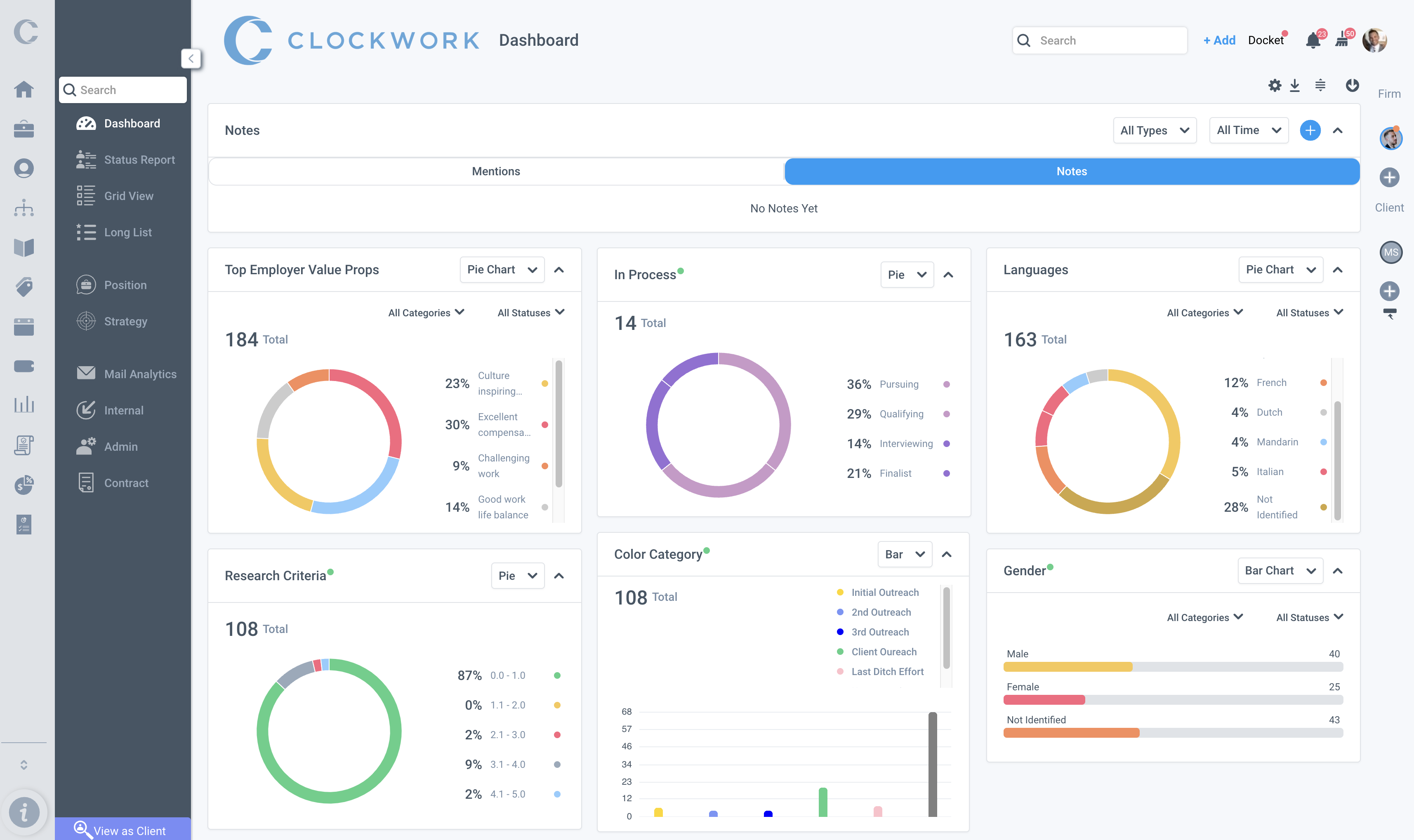 Project - Dashboard